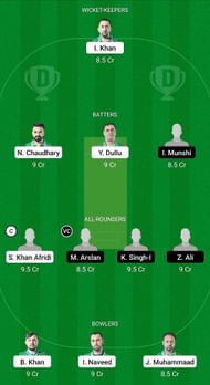BRE vs CIV Fantasy Suggestion Team 1